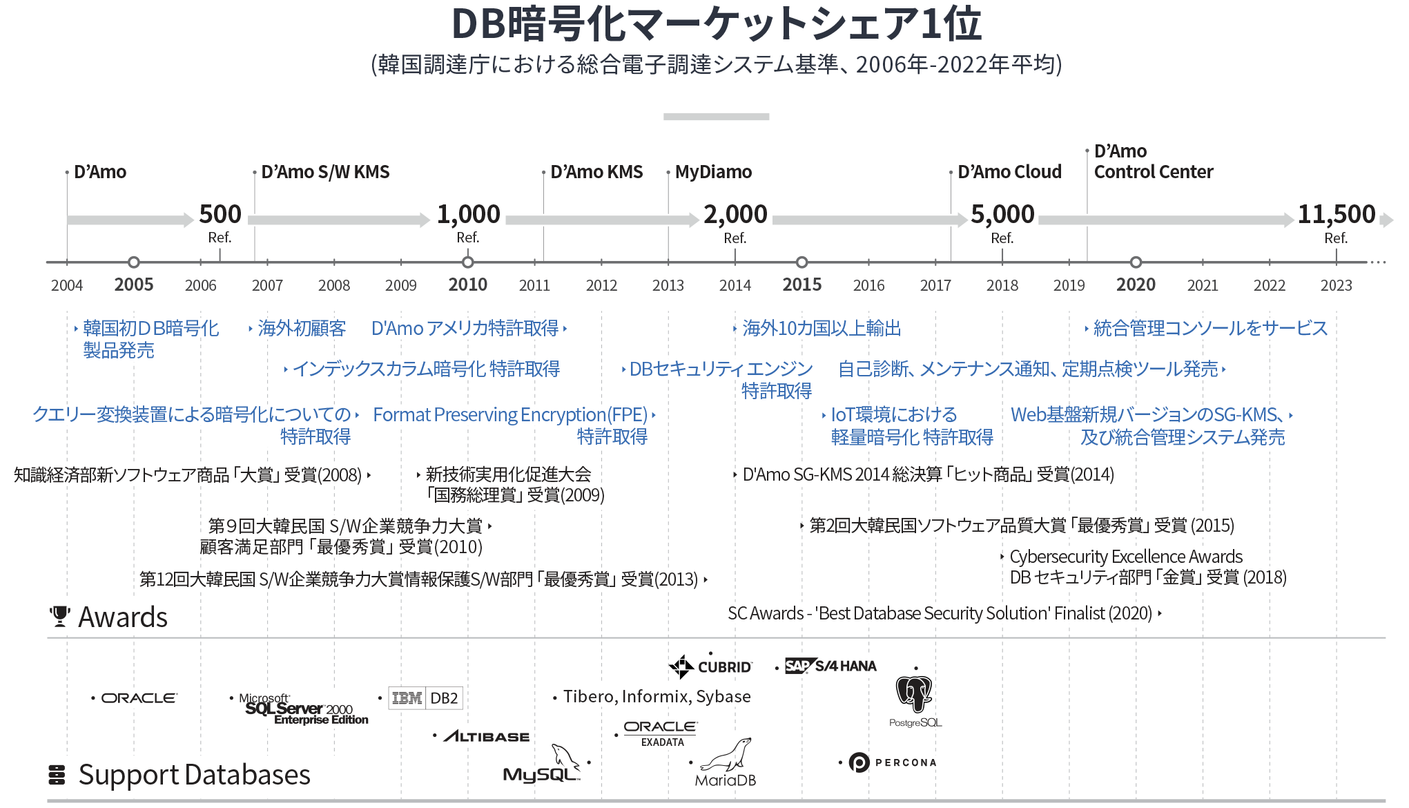 PMF-20WSⅡ 2個セット ランキング2022 - grandnairobibikerace.co.ke